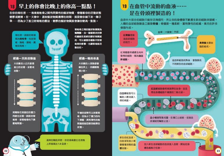 小小科學人100大發現套書（科學、宇宙、人體、食物、數碼）